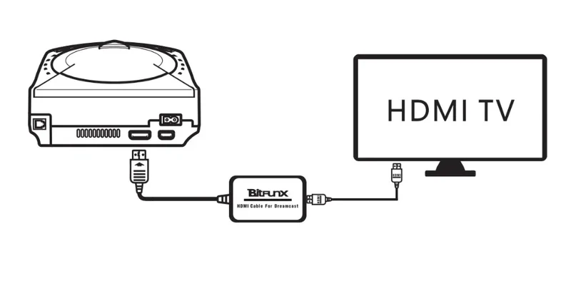 Adaptateur HDMI pour Dreamcast — BitFunx HD-Link, branchement direct