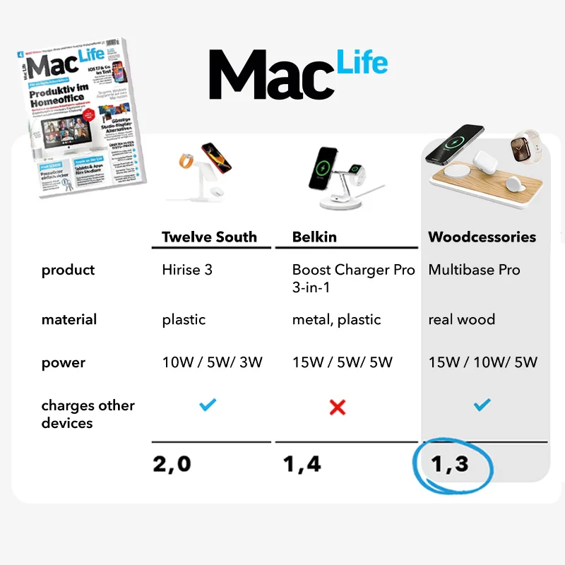 Chargeur 3 en 1 MagSafe & Apple Watch