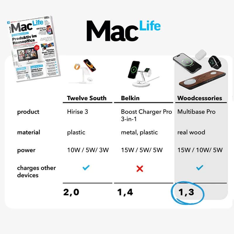 Chargeur 3 en 1 MagSafe & Apple Watch