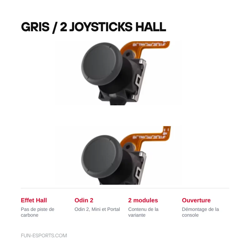 Joysticks à effet Hall et capuchons pour Odin 2, Mini et Portal
