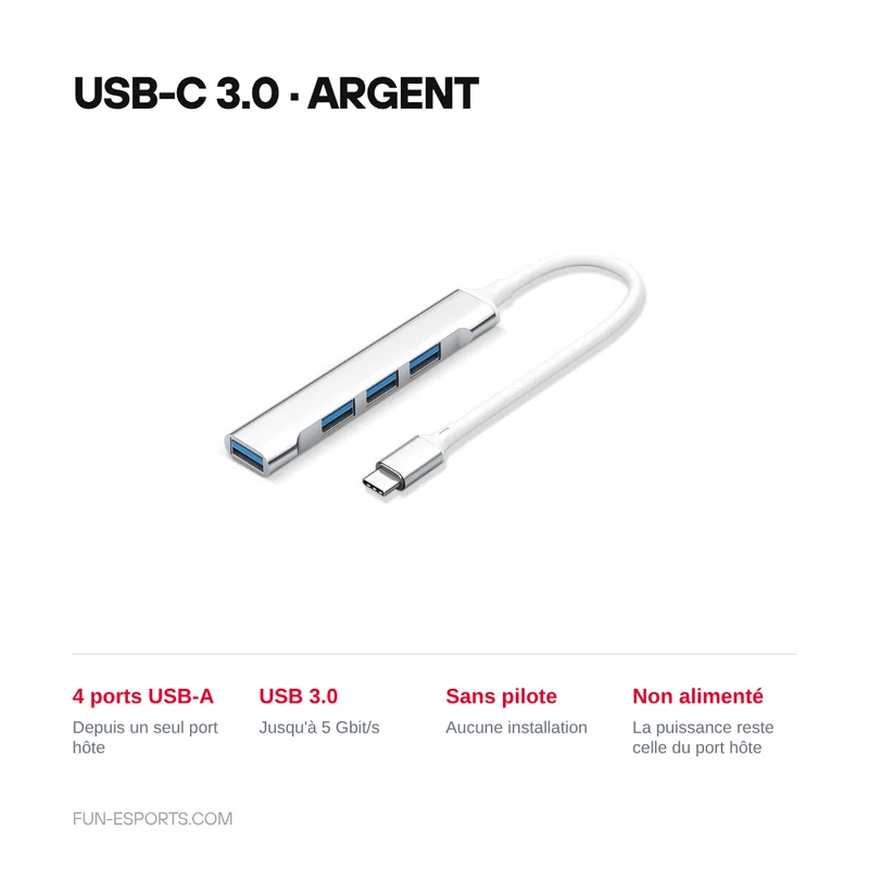 Hub USB 4 ports pour setup gaming — version USB-A ou USB-C