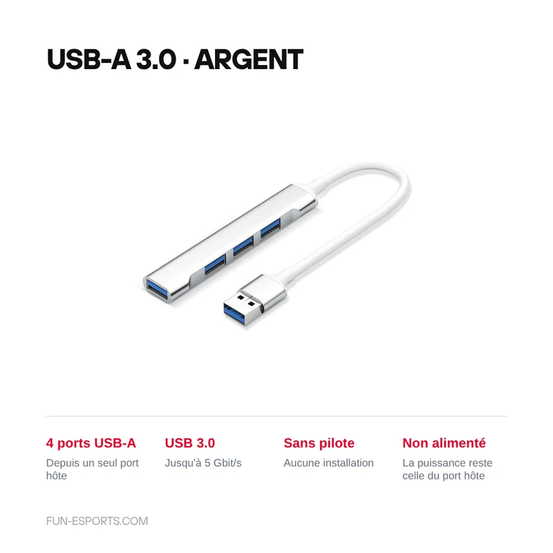 Hub USB 4 ports pour setup gaming — version USB-A ou USB-C