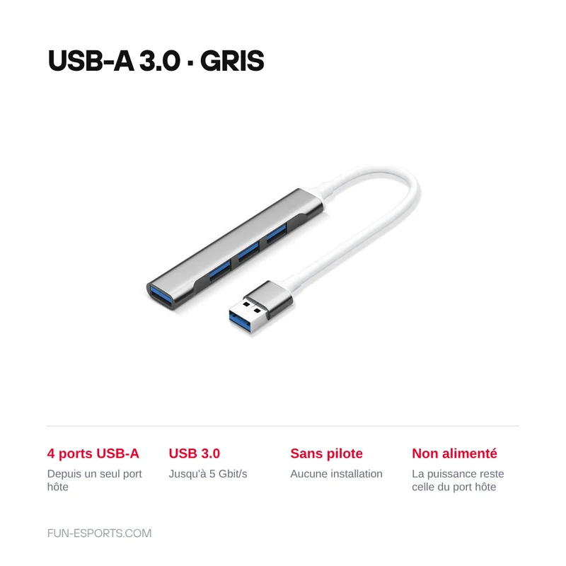 Hub USB 4 ports pour setup gaming — version USB-A ou USB-C