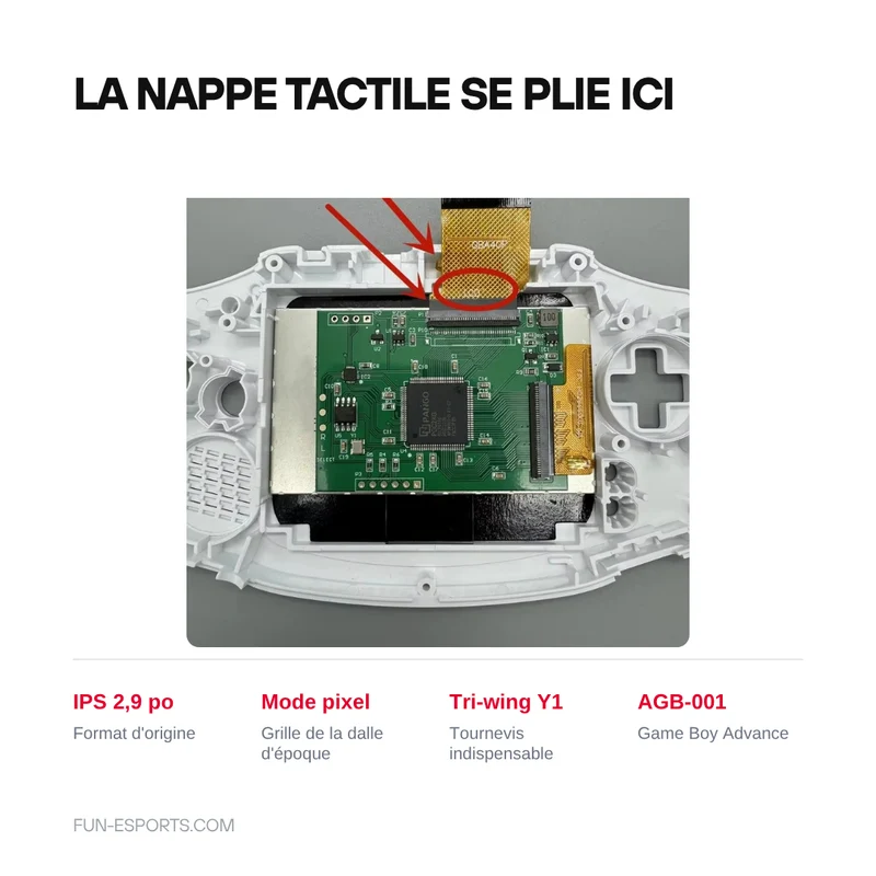 Écran IPS 2,9 pouces pour Game Boy Advance — taille d'origine