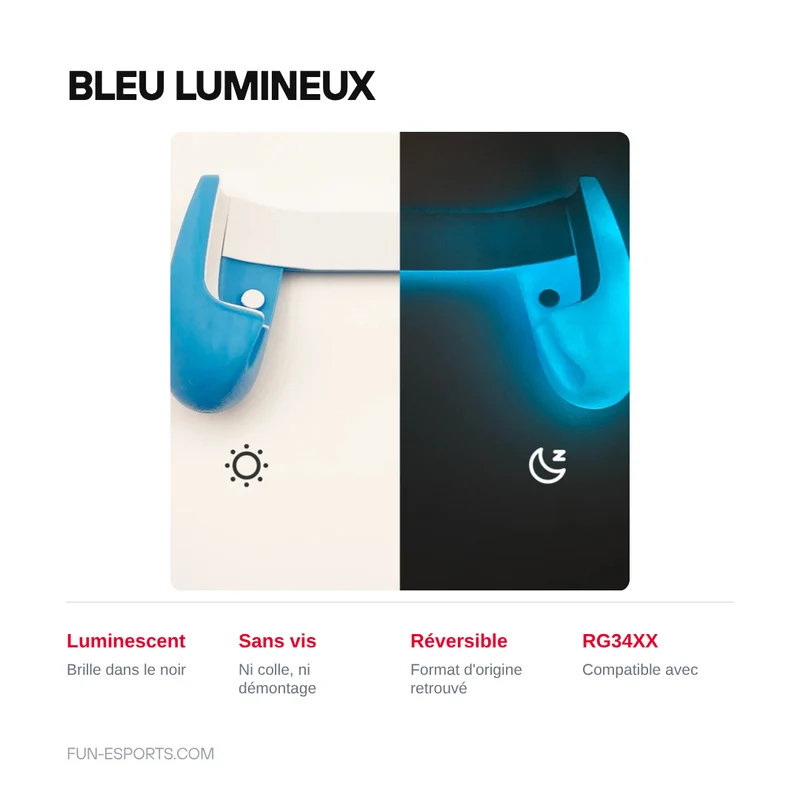 Grip poignées 3D pour Anbernic RG34XX — pose sans outil ni démontage