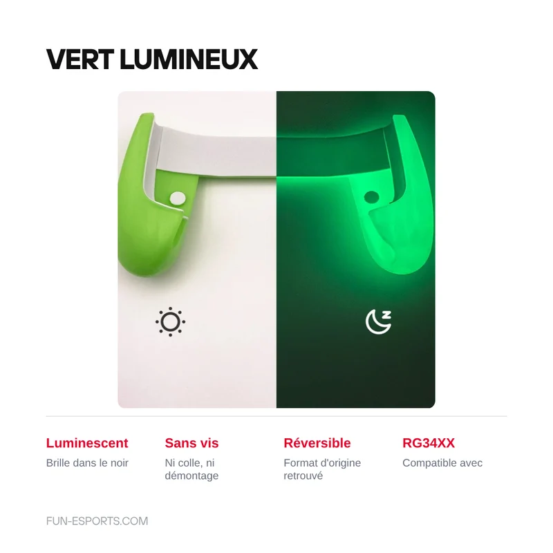 Grip poignées 3D pour Anbernic RG34XX — pose sans outil ni démontage