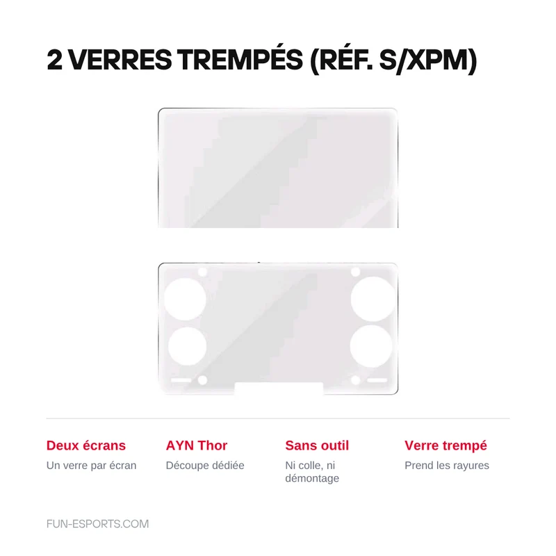 Verre trempé AYN Thor – film de protection double écran