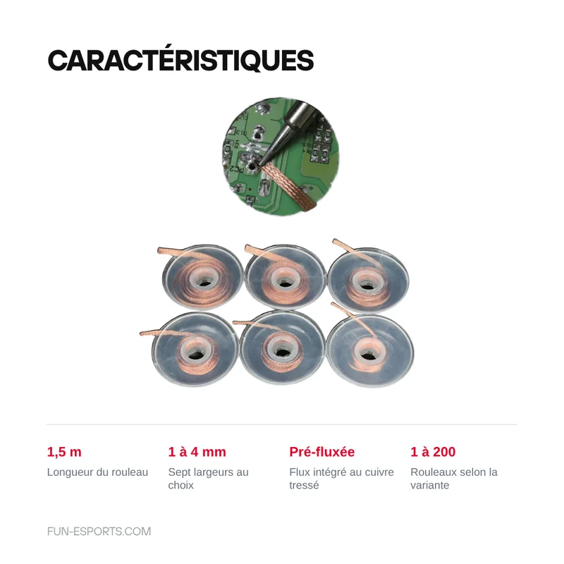Tresse à dessouder cuivre pré-fluxée 1,5 m — largeurs 1 à 4 mm