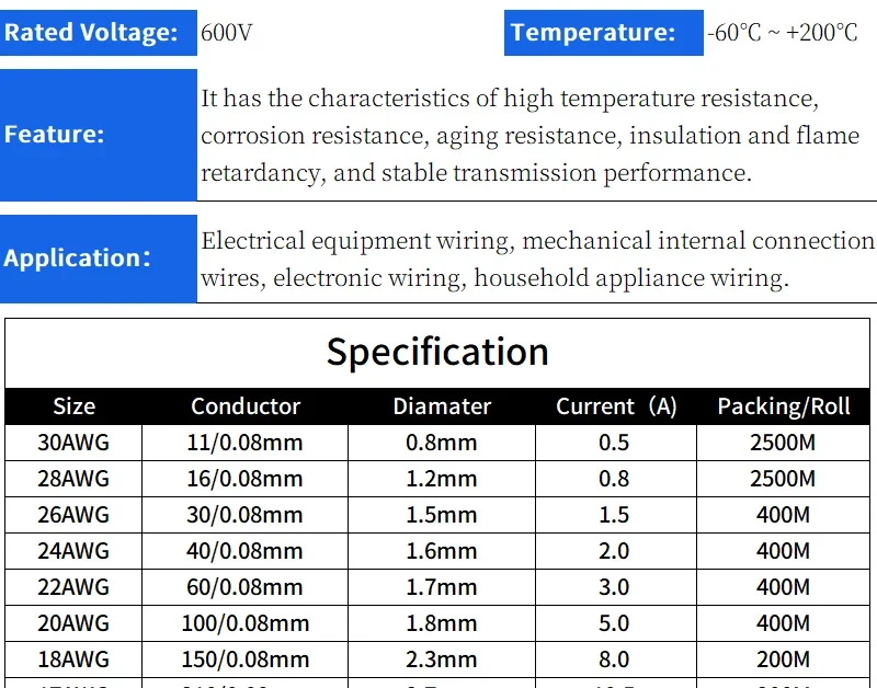 Fil silicone souple 5 couleurs — câblage de mod, 20 à 30 AWG