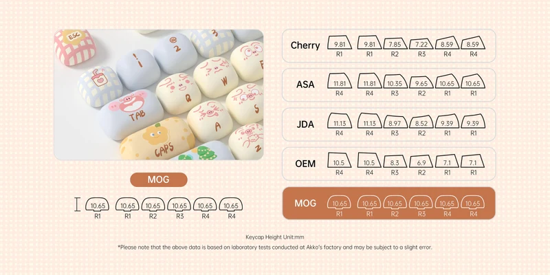 Set de keycaps PBT Akko — profils MOG, MOA et MAO, dye-sub 5 faces