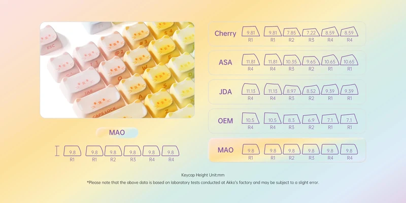 Set de keycaps PBT Akko — profils MOG, MOA et MAO, dye-sub 5 faces