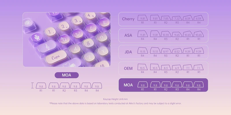 Set de keycaps PBT Akko — profils MOG, MOA et MAO, dye-sub 5 faces