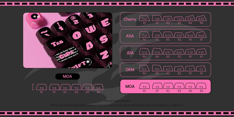 Set de keycaps PBT Akko — profils MOG, MOA et MAO, dye-sub 5 faces