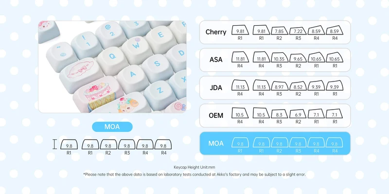 Set de keycaps PBT Akko — profils MOG, MOA et MAO, dye-sub 5 faces