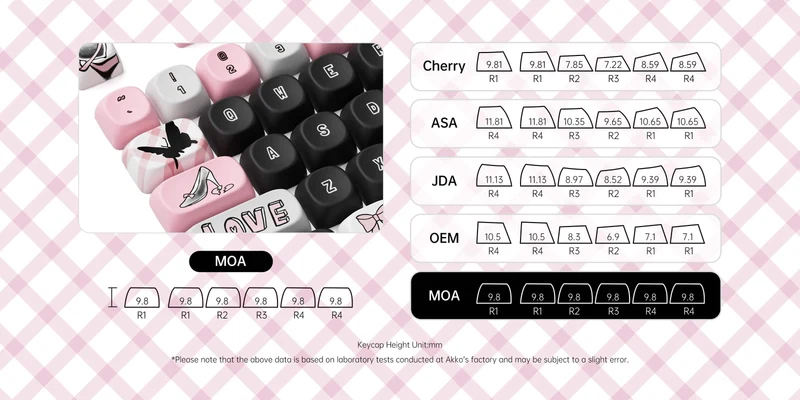 Set de keycaps PBT Akko — profils MOG, MOA et MAO, dye-sub 5 faces