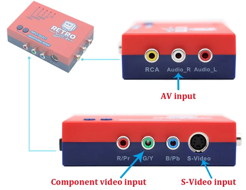 RetroScaler2x — convertisseur AV vers HDMI et line doubler rétro