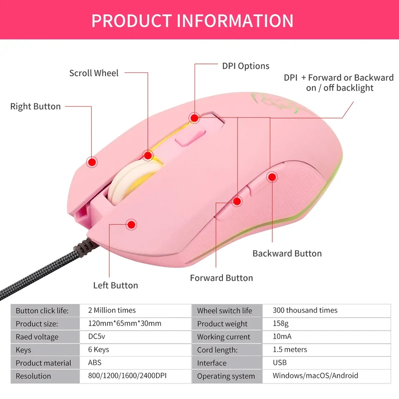 Souris Gaming Rose Filaire