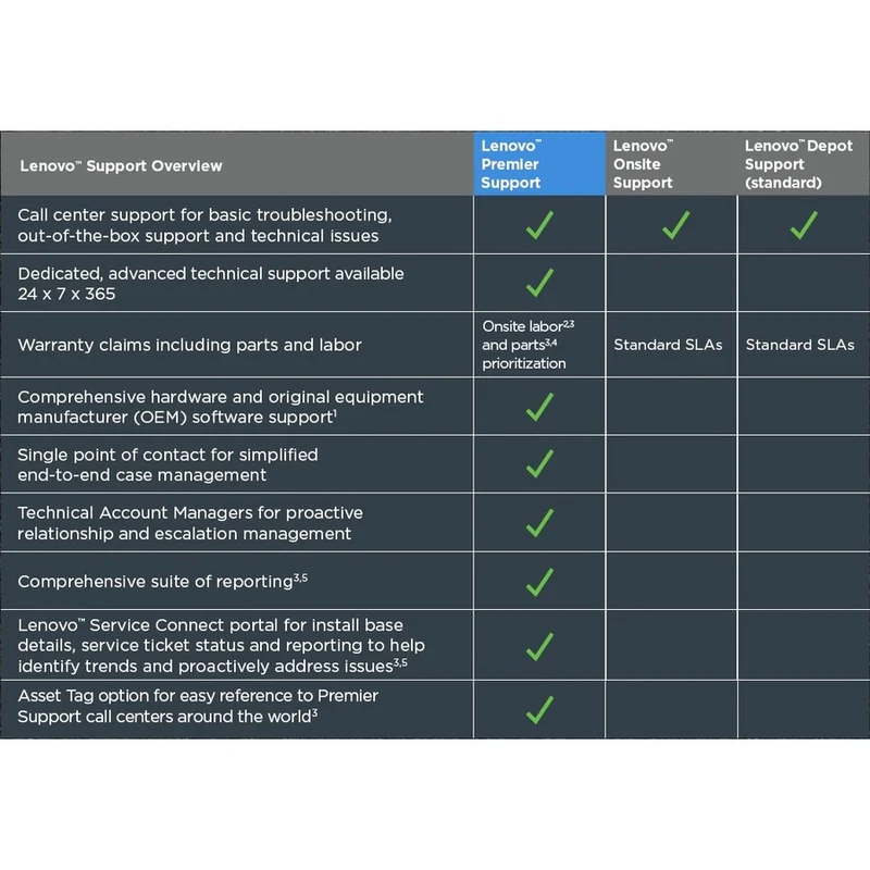 Lenovo Premier Support - 3 ans - Garantie 5WS0T36151