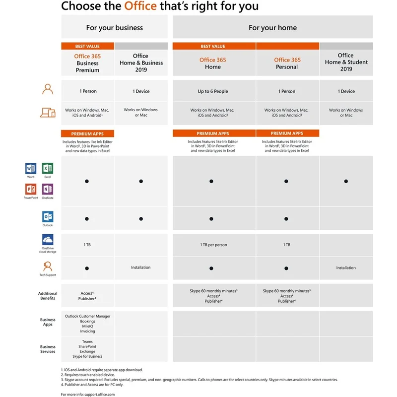Microsoft Office 2019 Famille et Petite Entreprise - Pack Box - NA/PR/TT uniquement sans support T5D-03203