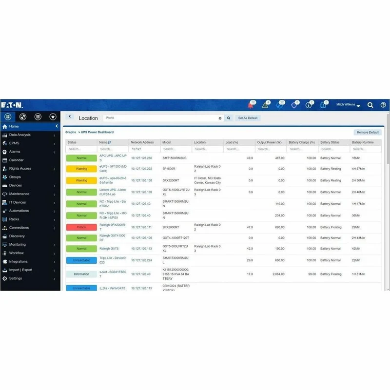 Licence d'appareil avancée Eaton Brightlayer Distributed IT Performance Management - Licence perpétuelle BL-DITPM-ADV-PERP