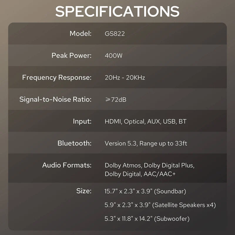 OMNIPRESENCE GS822