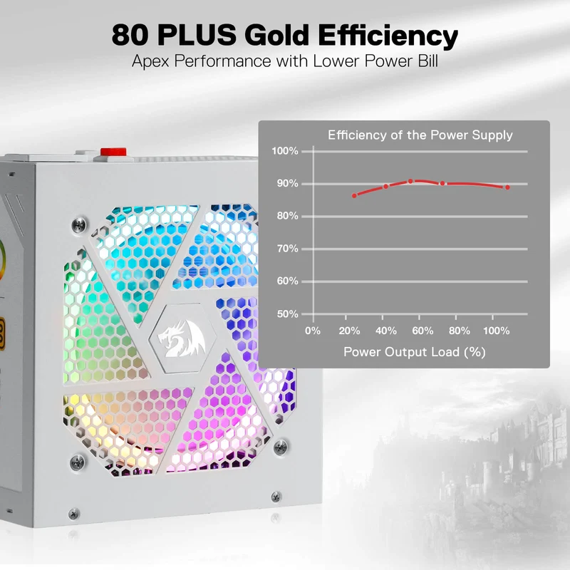 (Open-box) 80 Plus® Gold Certified Fully Modular RGB PSU (Black & White)
