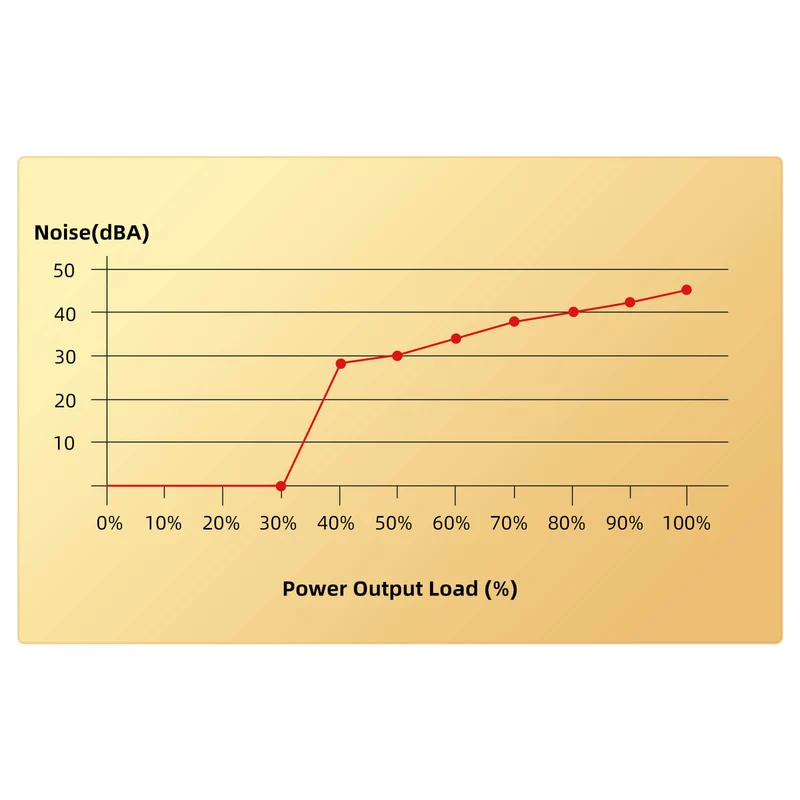 80+ Gold 650 Watt SFX Fully Modular Power Supply