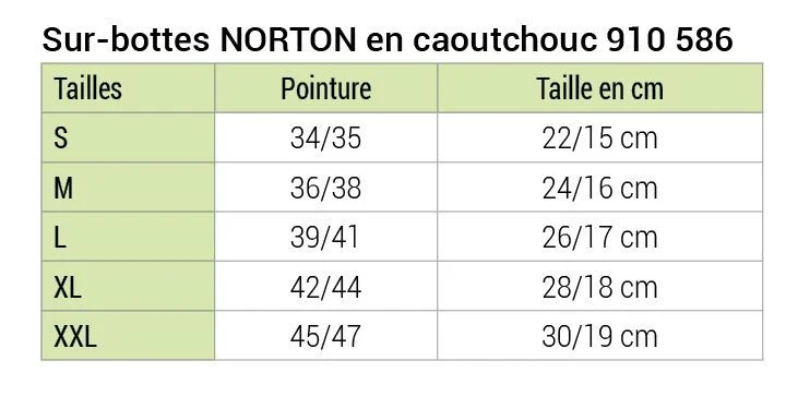 SUR-BOTTES NORTON EN CAOUTCHOUC