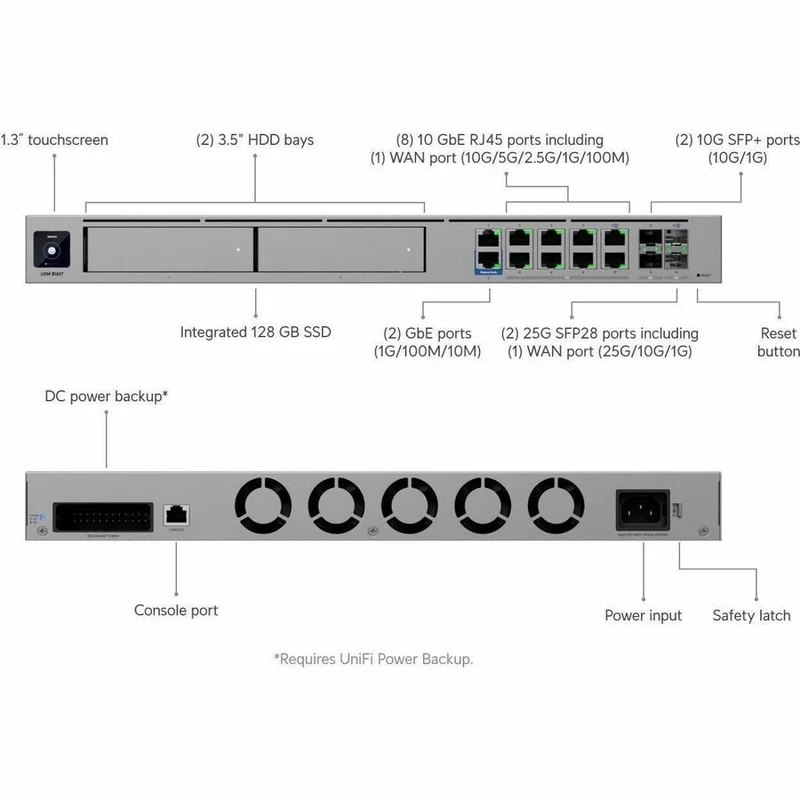 Ubiquiti Dream Machine Beast UDM-BEAST