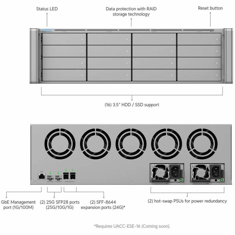 Ubiquiti Enterprise NVR Core ENVR-CORE