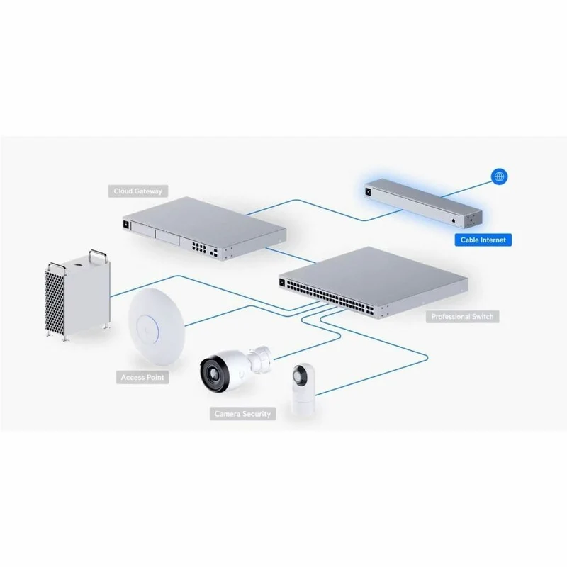 Internet par câble Ubiquiti UCI