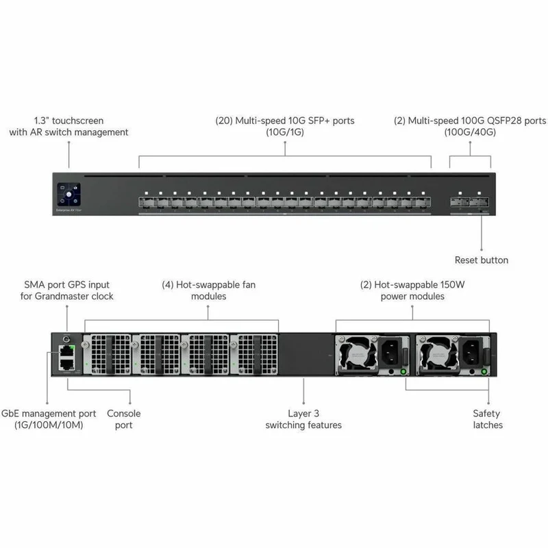 Ubiquiti Enterprise Audio/Vidéo Fibre EAV-Fibre