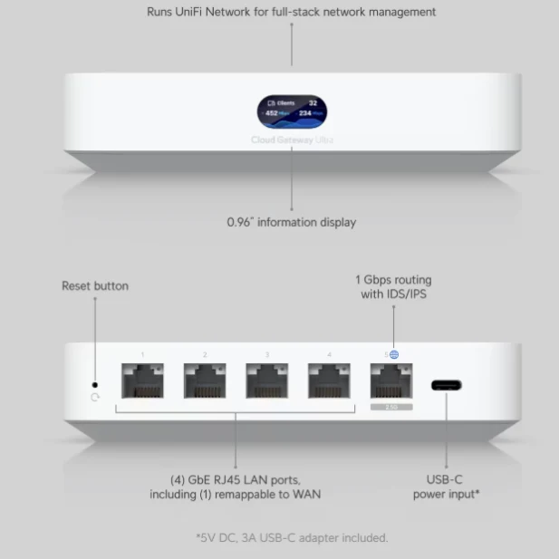 Passerelle cloud Ubiquiti Ultra reconditionnée