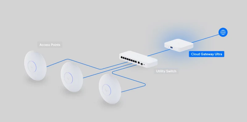 Passerelle cloud Ubiquiti Ultra reconditionnée
