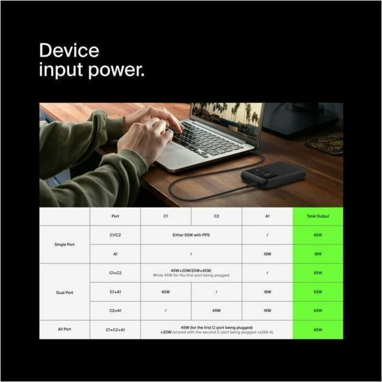 Batterie externe Belkin BoostCharge Pro 3 ports pour ordinateur portable 20K BPB020TTBK