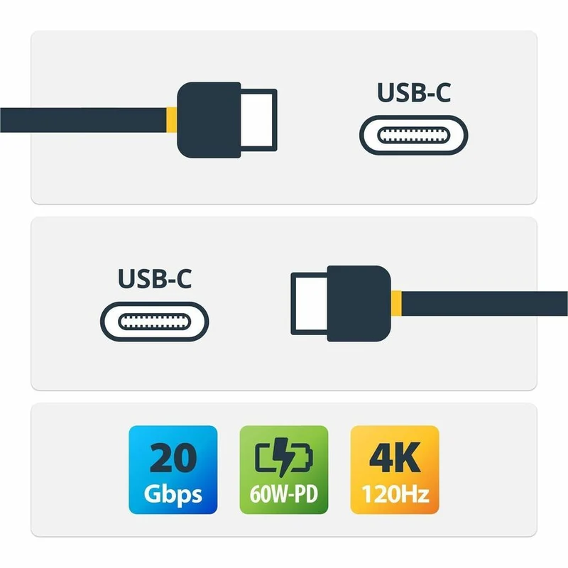 Câble USB 4 StarTech de 3 m (10 pi), 20 Gbit/s, certifié USB-IF, 60 W, 4K 120 Hz DP 2.1, gaine en TPE, blanc (CC10FT20GUSB4CXW)