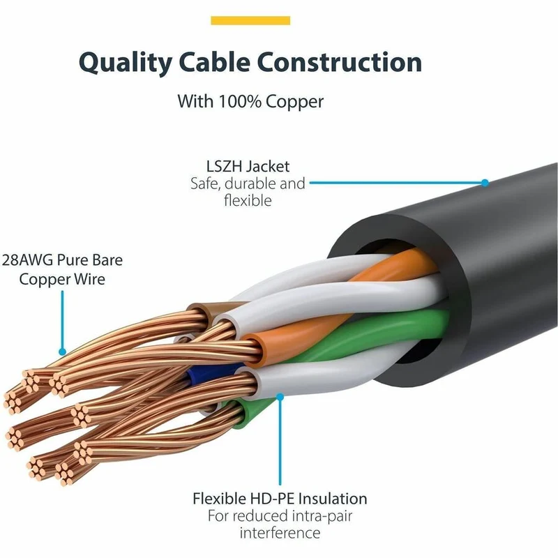 Câble Ethernet StarTech CAT6 fin noir 23 cm (9 po), connecteur RJ45 fin et anti-accrochage, UTP, LSZH, cuivre nu 28 AWG, cordon de brassage réseau fin N6PAT9INBKS