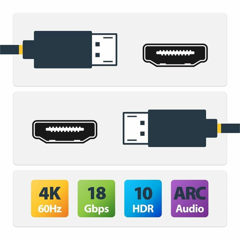 Câble HDMI haute vitesse certifié StarTech Premium de 3.6 m (12 pi), 4K 60 Hz/1440p 144 Hz, câble HDMI 2.0 haute flexibilité avec HDR10/ARC, 18 Gbit/s HDMMV12F