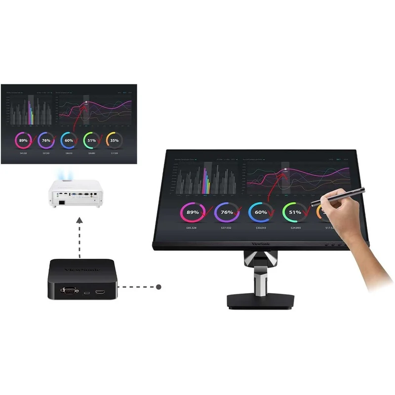 Boîtier ViewBoard ViewSonic VBS100-A pour écrans tactiles VBS100-A