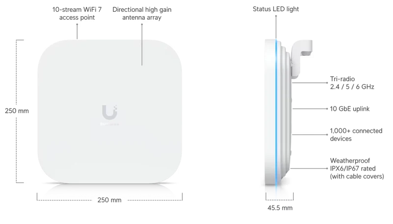 Points d'accès Ubiquiti Enterprise E7-CAMPUS-US
