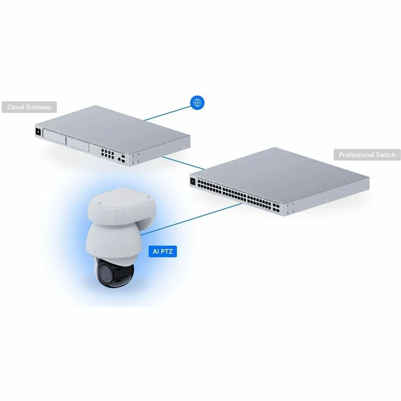 Caméra réseau extérieure 4K Ubiquiti UVC-AI-PTZ 8 mégapixels - Couleur - Blanc UVC-AI-PTZ-W