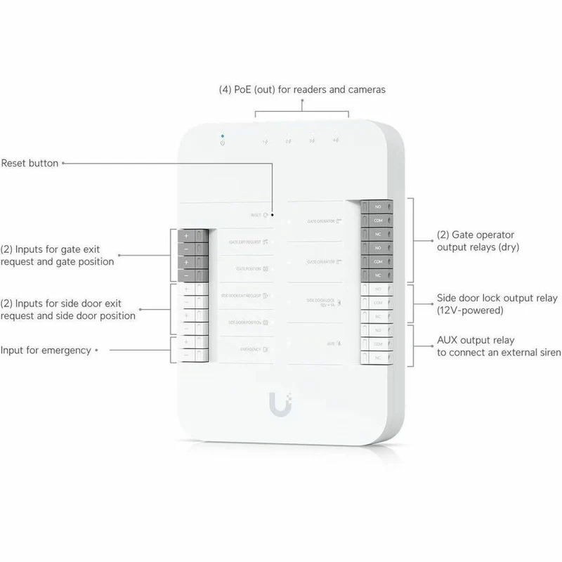 Kit de démarrage de portail Ubiquiti G3 UA-G3-SK-GATE