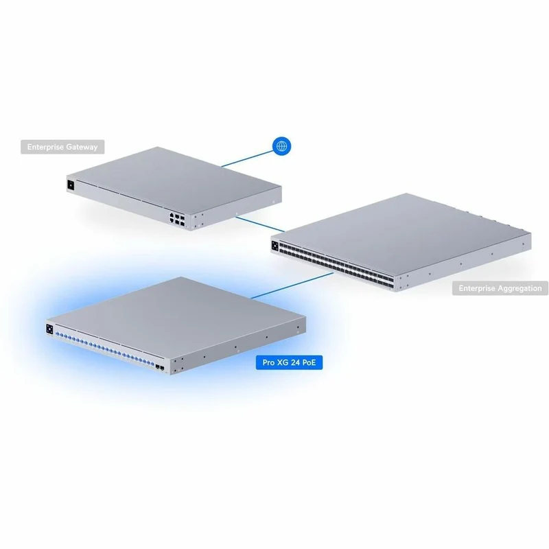 Ubiquiti Pro XG 24 PoE USW-Pro-XG-24