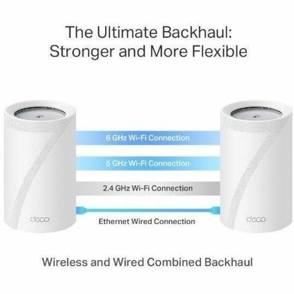 Routeur sans fil Ethernet TP-Link Deco BE65 Pro Wi-Fi 7 IEEE 802.11 a/b/g/n/ac/ax/be (pack de 65)