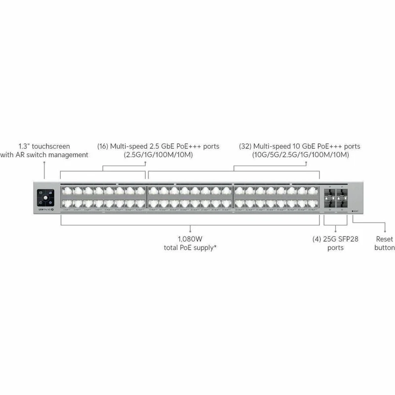 Commutateur POE Ubiquiti Unifi 48 ports XG - USW-PRO-XG-48-POE