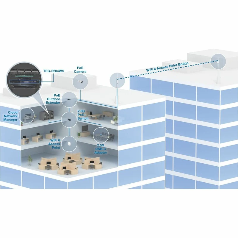 Commutateur intelligent Web multi-Gig TRENDnet 28 ports TEG-3284WS
